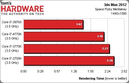 レンダリング用のPCを組もうと思いますが・・・』 インテル Core i7 3930K BOX のクチコミ掲示板 - 価格.com