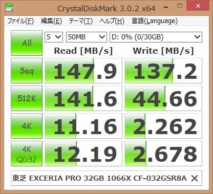 TOSHIBA CFカード　EXCERIA   1066×  64GB  2枚
