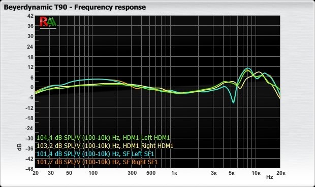 T90と同等か、それ以上の音質のヘッドホンを探しています