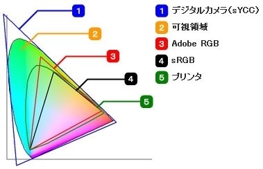 EPSON カラリオ EP-4004 価格比較 - 価格.com