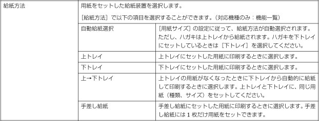 手差し給紙と自動給紙選択について Epson カラリオ Ep 805a のクチコミ掲示板 価格 Com