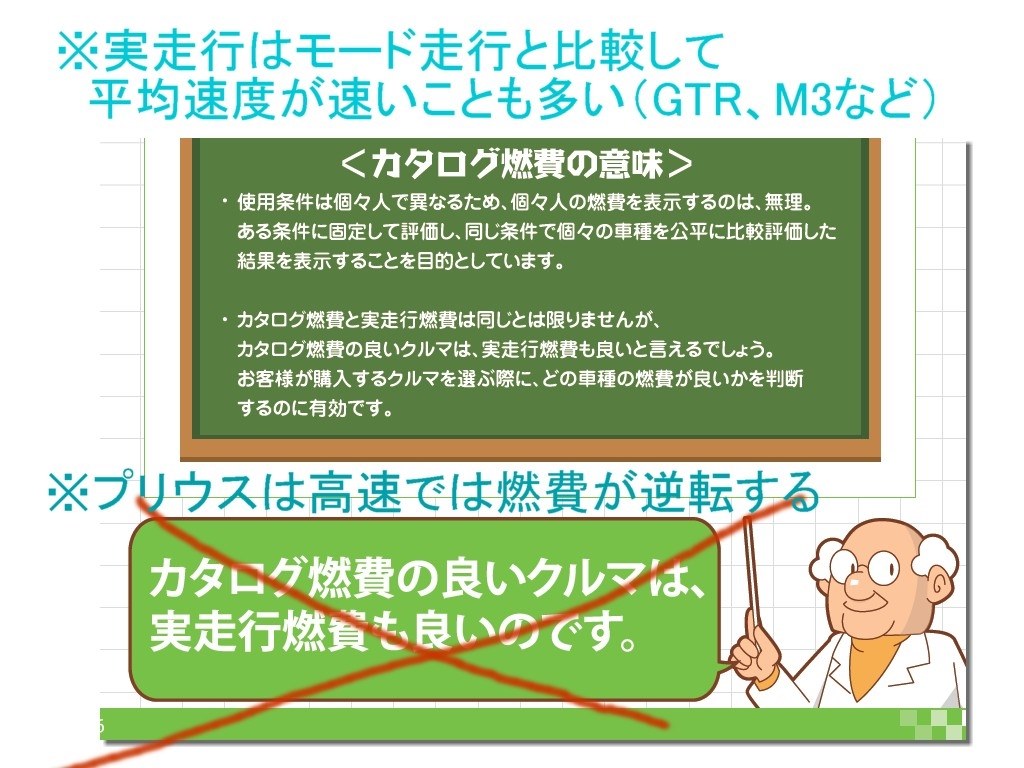 プリウスは燃費が悪くて 冬は寒い トヨタ プリウス のクチコミ掲示板 価格 Com