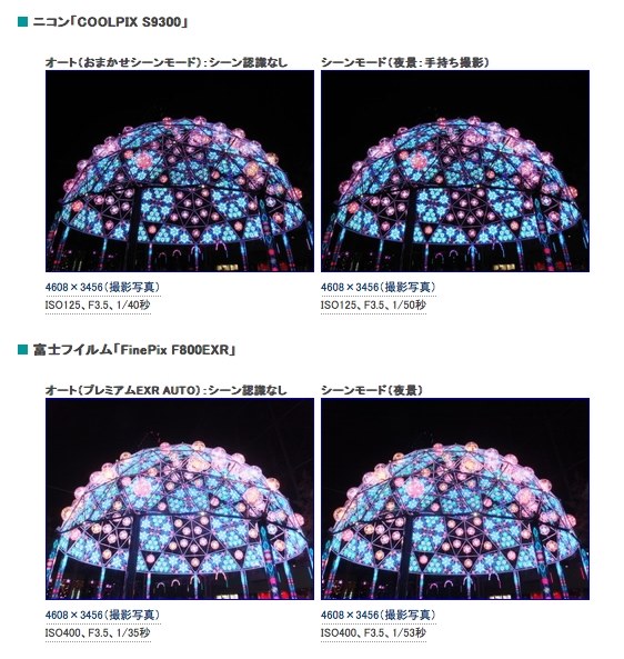 富士：FinePix F900EXR か Nikon：COOLPIX S9500 か