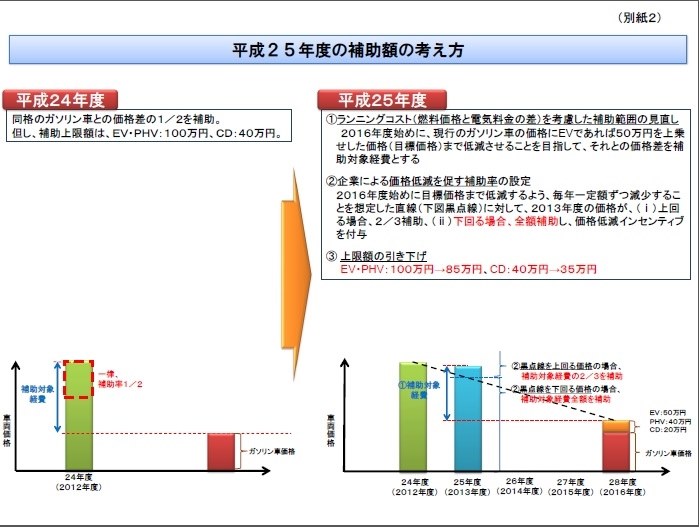 25年度クリーンディーゼル補助金 マツダ Cx 5 12年モデル のクチコミ掲示板 価格 Com