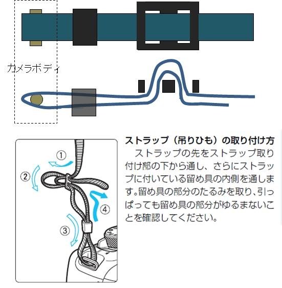 付属のストラップの付け方わかりません』 CANON EOS Kiss X7