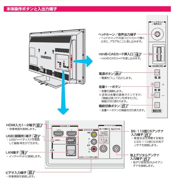 東芝 REGZA 32S5 [32インチ]投稿画像・動画 - 価格.com