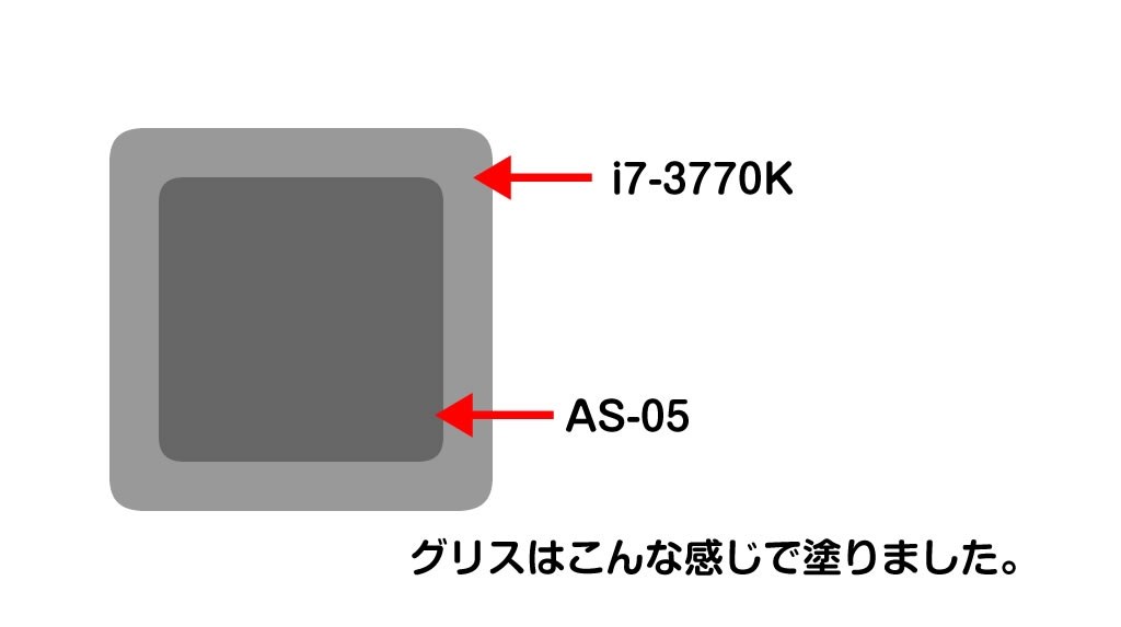 電圧関係なんですが・・・』 インテル Core i7 3770K BOX の