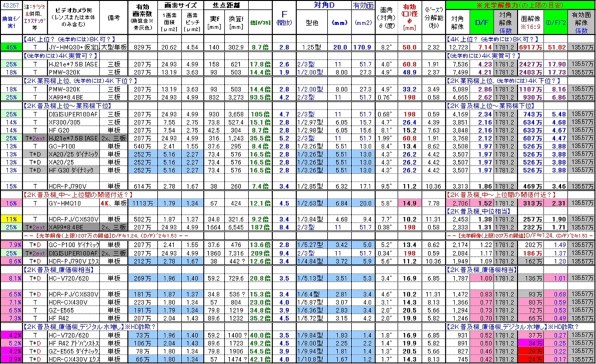 パナソニック HC-V620M投稿画像・動画 - 価格.com
