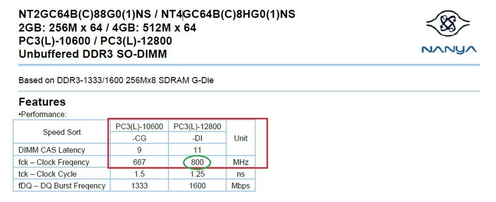 CPU-ZでDDR3-1600MHzになっていますか?』 Acer Aspire E1 E1 CPU-ZでDDR3-1600MHzになっていますか?』 Acer Aspire E1 E1