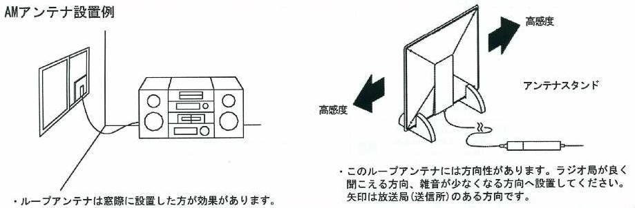 ループアンテナ 77 AMラジオ 受信用アンテナ