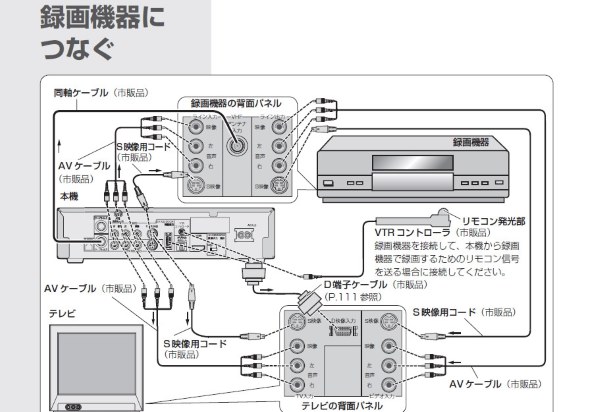 Wチューナー HDDレコーダー BUFFALO 超 DVR-W1V2/1.0T