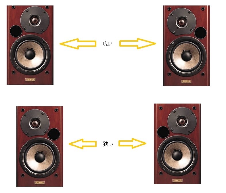 スピーカー 安い 横 置き 定位