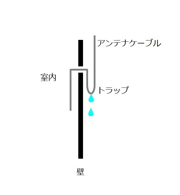 BSとCSが映りません。』 シャープ AQUOSブルーレイ BD-W1100 のクチコミ掲示板 - 価格.com