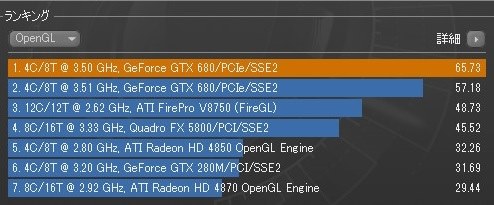 ASUS GTX680-DC2O-2GD5 [PCIExp 2GB] 価格比較 - 価格.com