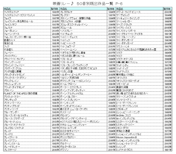 映画リレー 第３幕 クチコミ掲示板 価格 Com