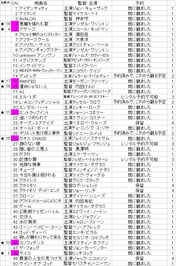 最も結末が読めなかった映画は？～2010～』 クチコミ掲示板 - 価格.com