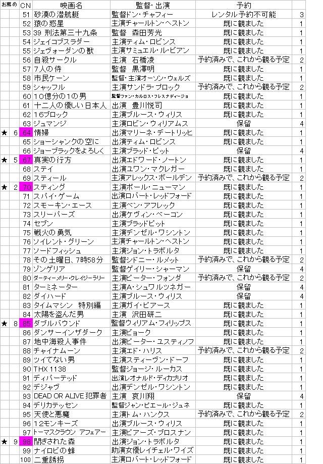 最も結末が読めなかった映画は？～2010～』 クチコミ掲示板 - 価格.com