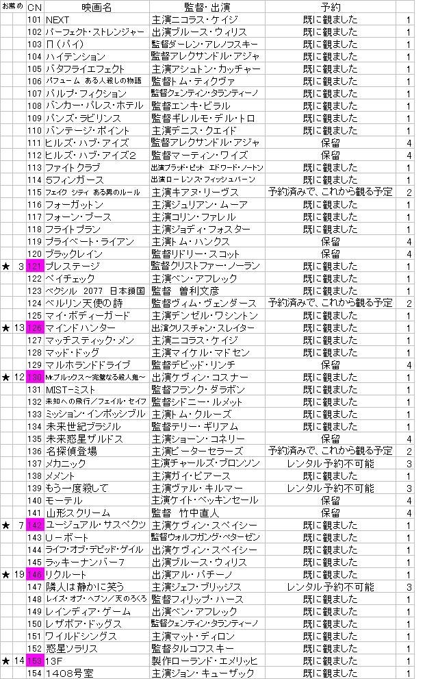 最も結末が読めなかった映画は？～2010～』 クチコミ掲示板 - 価格.com