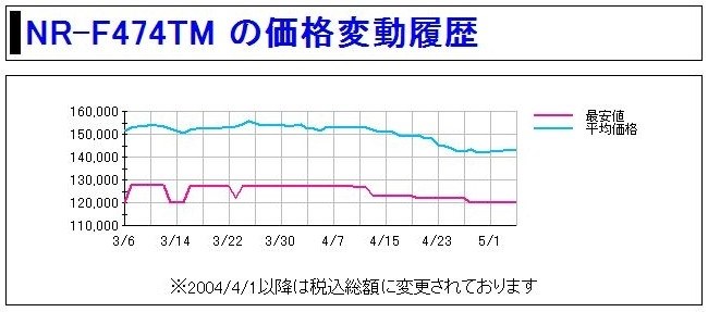 引き出しが全部引き出せるタイプを教えてください。』 クチコミ掲示板 - 価格.com