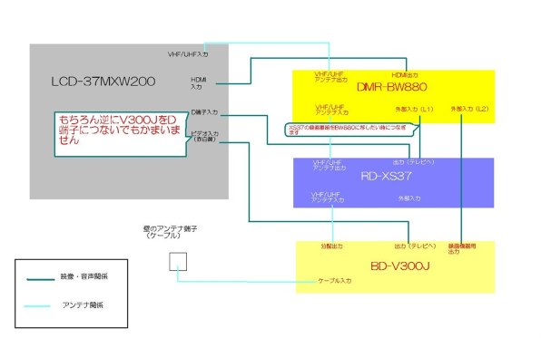 三菱電機 REAL LCD-37MXW200 [37インチ] 価格比較 - 価格.com