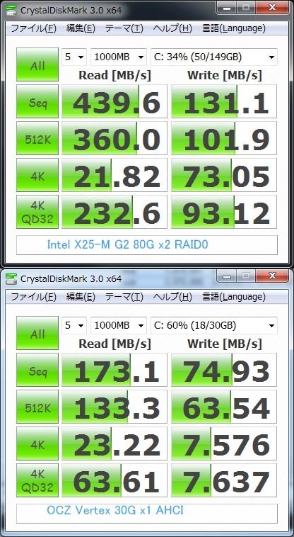 RAID0運用での最近のベンチマークなど』 インテル X25-M