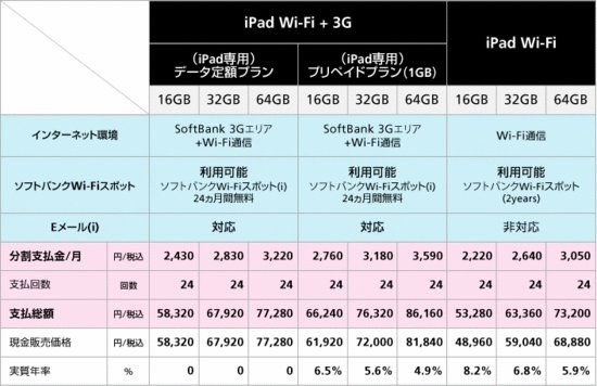 ソフトバンクwi Fiスポットについて Apple Ipad Wi Fiモデル 64gb Mb294j A のクチコミ掲示板 価格 Com