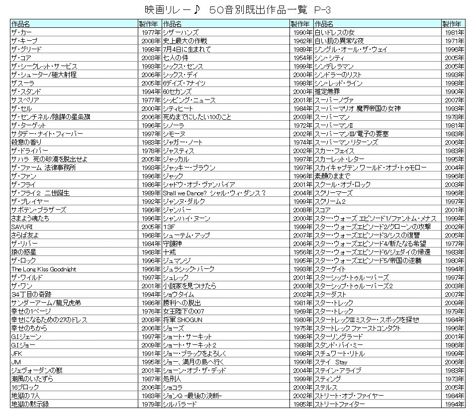 映画リレー♪ ～ 第４幕 ～』 クチコミ掲示板 - 価格.com