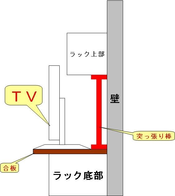 壁掛け金具』 東芝 REGZA 42Z9000 [42インチ] のクチコミ掲示板 - 価格.com