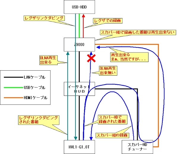 SONY DST-HD1投稿画像・動画 - 価格.com SONY DST-HD1投稿画像・動画 - 価格.com
