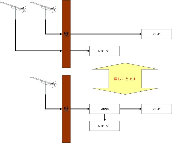 ２２インチ　液晶テレビ　東芝　REGZA　２２a9500 REGZA 22A9500 [22インチ]の製品画像 - 価格.com