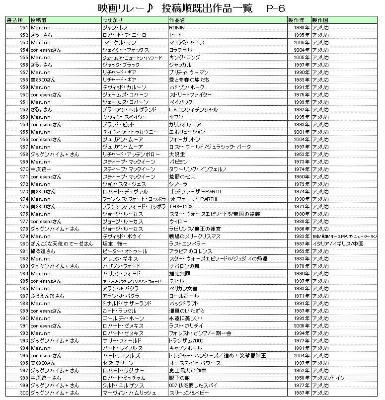 映画リレー 第４幕 クチコミ掲示板 価格 Com