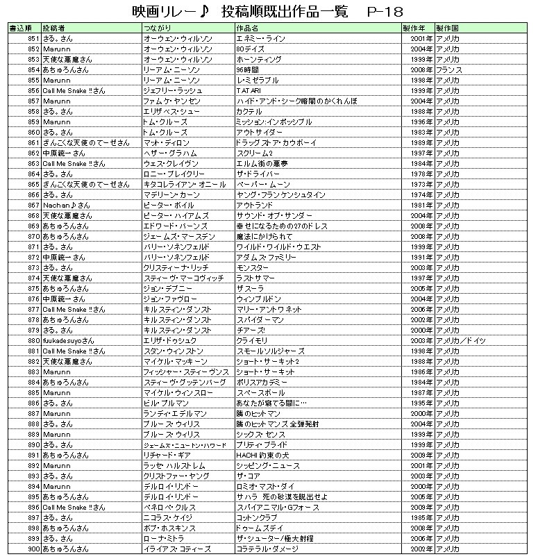 映画リレー 第４幕 クチコミ掲示板 価格 Com