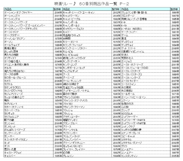 映画リレー 第４幕 クチコミ掲示板 価格 Com