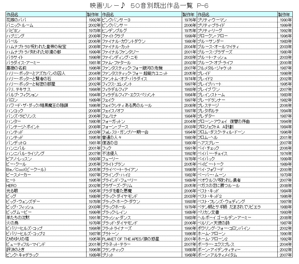 映画リレー 第４幕 クチコミ掲示板 価格 Com