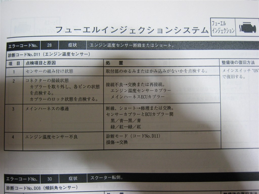 エンジン警告灯 ヤマハ シグナスx のクチコミ掲示板 価格 Com