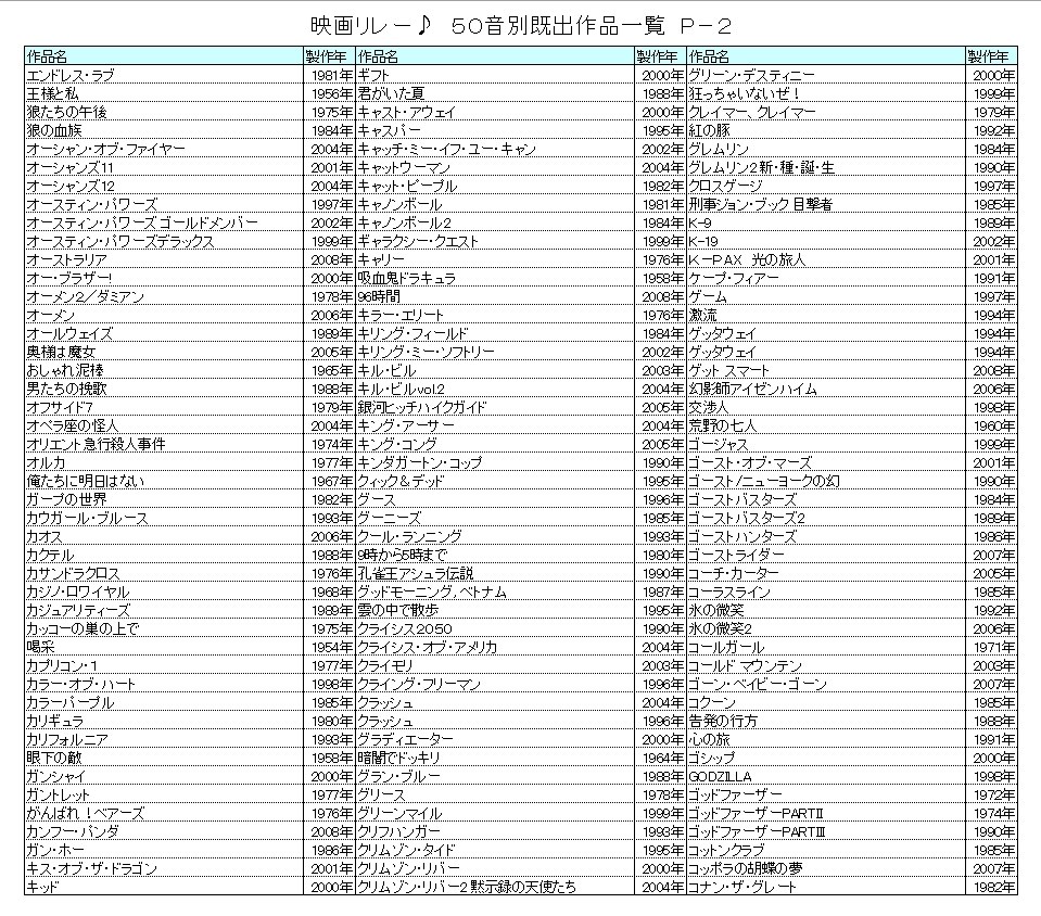 映画リレー 第４幕 クチコミ掲示板 価格 Com