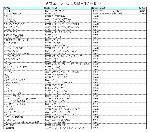 映画リレー 第４幕 クチコミ掲示板 価格 Com