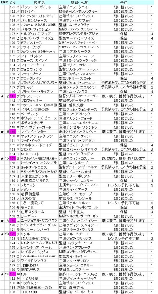 最も結末が読めなかった映画は？～2010(2)～』 クチコミ掲示板 - 価格.com