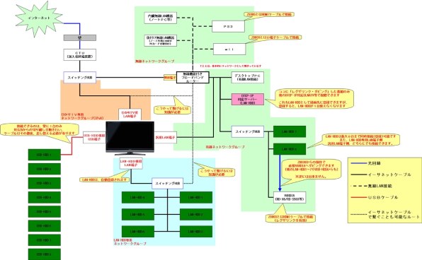 東芝 REGZA 42H8000 [42インチ]投稿画像・動画 - 価格.com