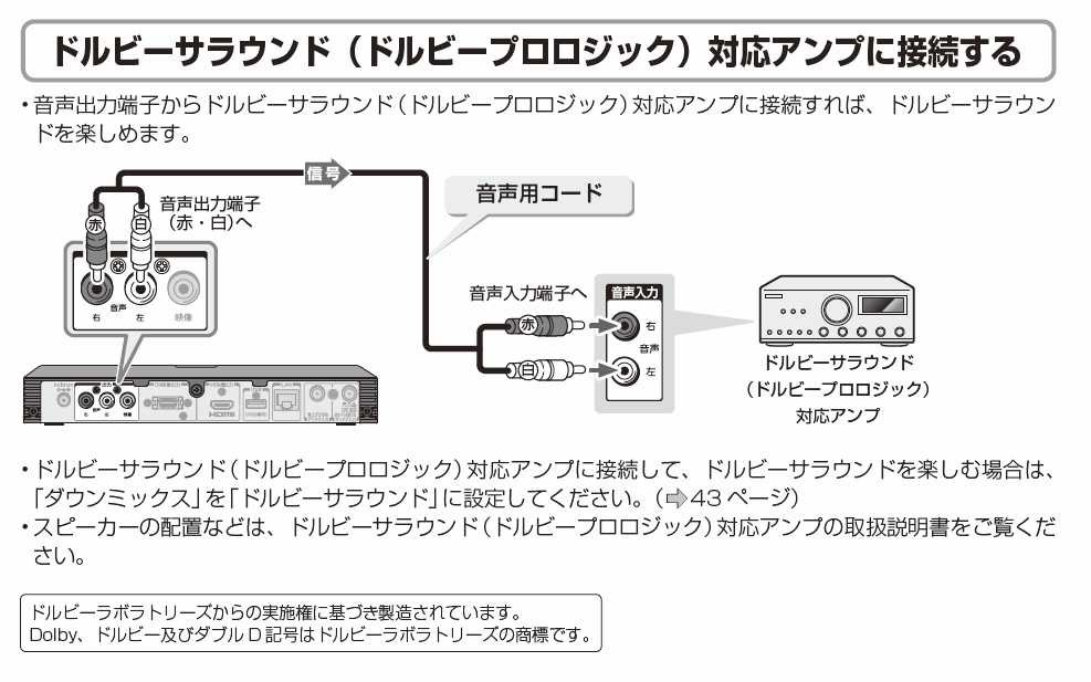 d-tr1 スピーカー外部接続