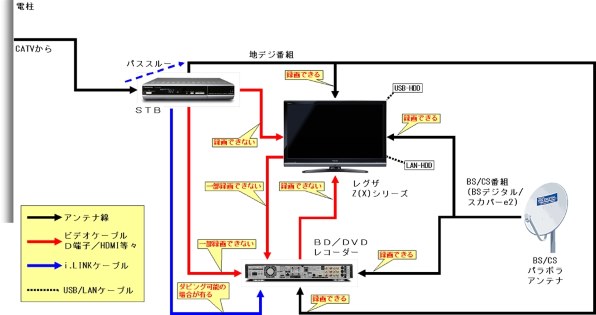 東芝 REGZA 37Z9500 [37インチ]投稿画像・動画 - 価格.com