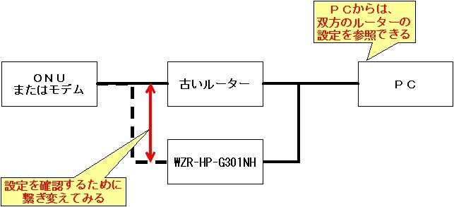 旧機種から設定は引き継げる バッファロー Airstation Nfiniti Highpower Giga Wzr Hp G301nh のクチコミ掲示板 価格 Com