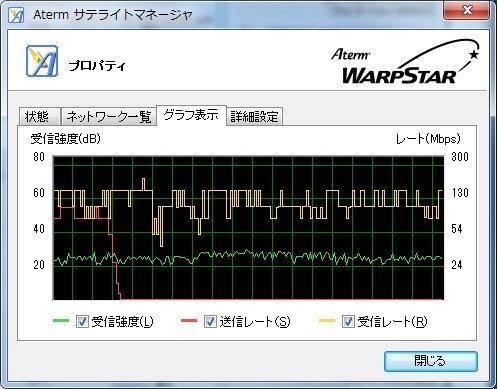 使用中に送信レートのみほぼ0bpsになる』 NEC AtermWR8700N USBスティックセット PA-WR8700N-HP/NU  のクチコミ掲示板 - 価格.com