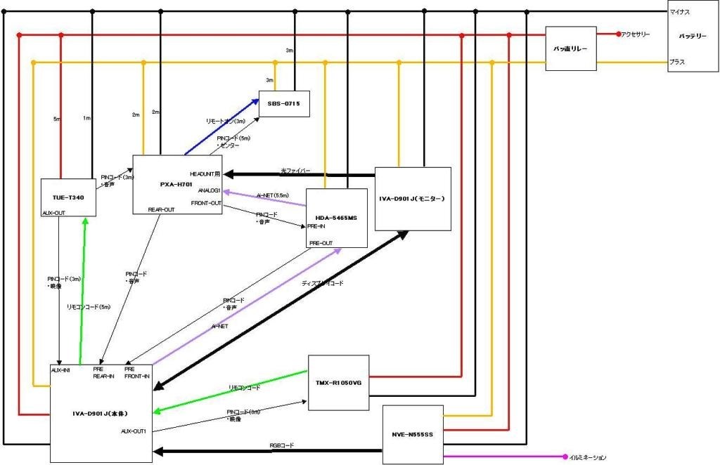 IVA-D901J、TUE-T340、PXA-H701等の接続方法について』 アルパイン PXA