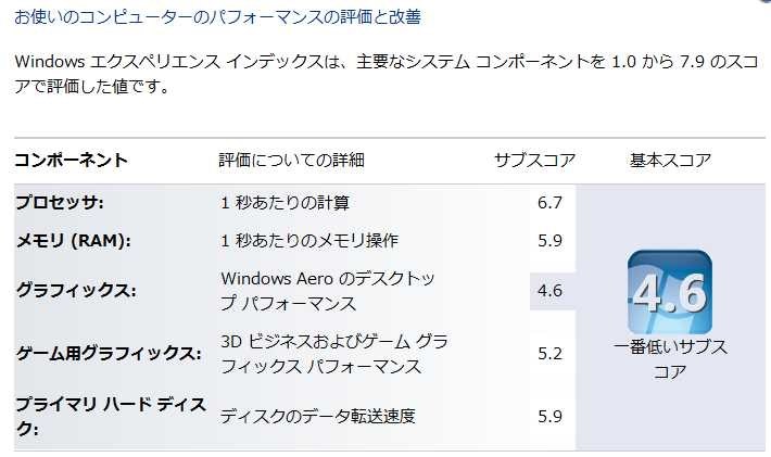 グラフィックメモリ Acer Aspire 5741 As5741 N54e K のクチコミ掲示板 価格 Com