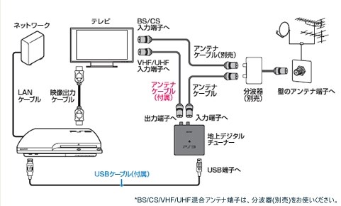 人気 regza bs つなぎ方