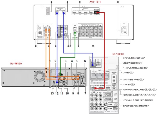 東芝 REGZA 55ZH8000 [55インチ] 価格比較 - 価格.com