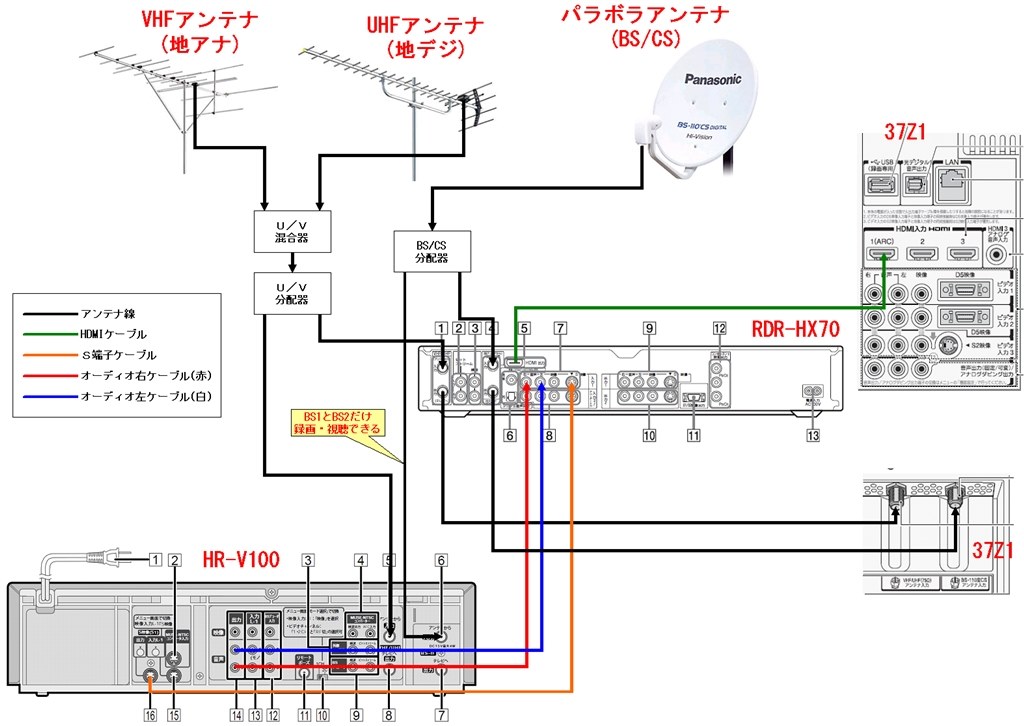 他の機器との接続方法について』 東芝 LED REGZA 37Z1 [37インチ] のクチコミ掲示板 - 価格.com