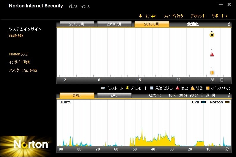 体験版を使ってみました ノートンライフロック ノートン インターネット セキュリティ 11 のクチコミ掲示板 価格 Com