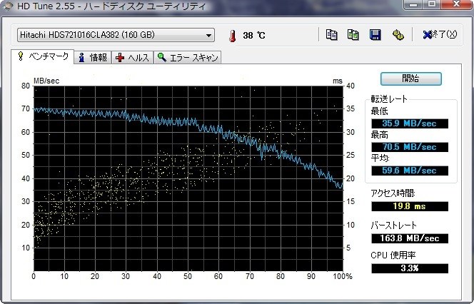 転送レートが低い』 HGST HDS721016CLA382 (160GB SATA300 7200) の